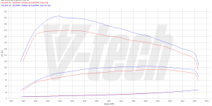 PowerBox Elite Kia Ceed II (2012-2018) 1.6 CRDI 136KM 100kW